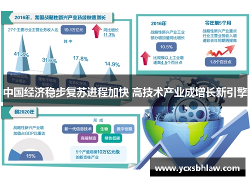 中国经济稳步复苏进程加快 高技术产业成增长新引擎