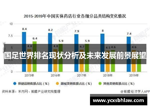 国足世界排名现状分析及未来发展前景展望