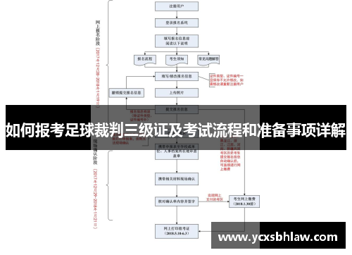 如何报考足球裁判三级证及考试流程和准备事项详解