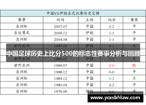 中国足球历史上比分500的标志性赛事分析与回顾