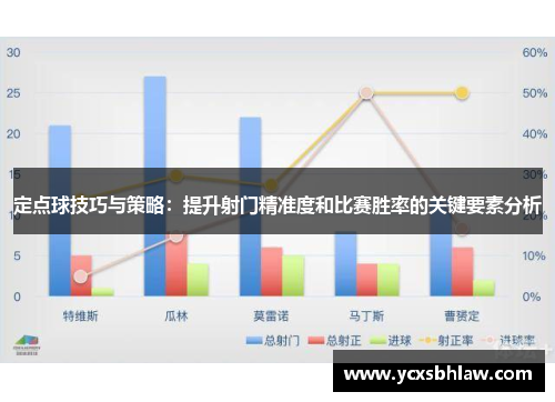 定点球技巧与策略：提升射门精准度和比赛胜率的关键要素分析